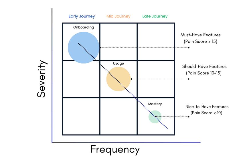 The MVP Prioritization Matrix