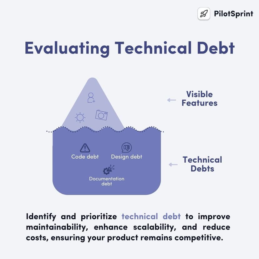 Identify and prioritize technical debt to improve maintainability, enhance scalability, and reduce costs, ensuring your product remains competitive.